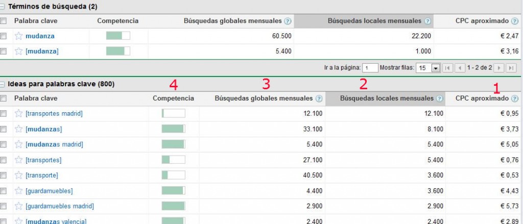 Saber Elegir Un Buen Nicho De Mercado